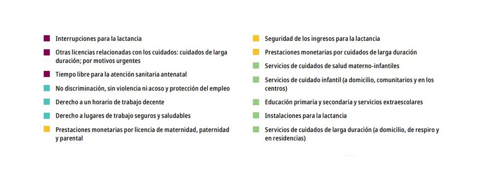 Descripción del conjunto. Descripción del conjunto.