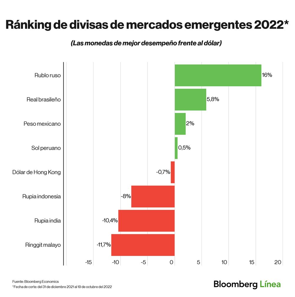 Dólar hoy. Dólar hoy.