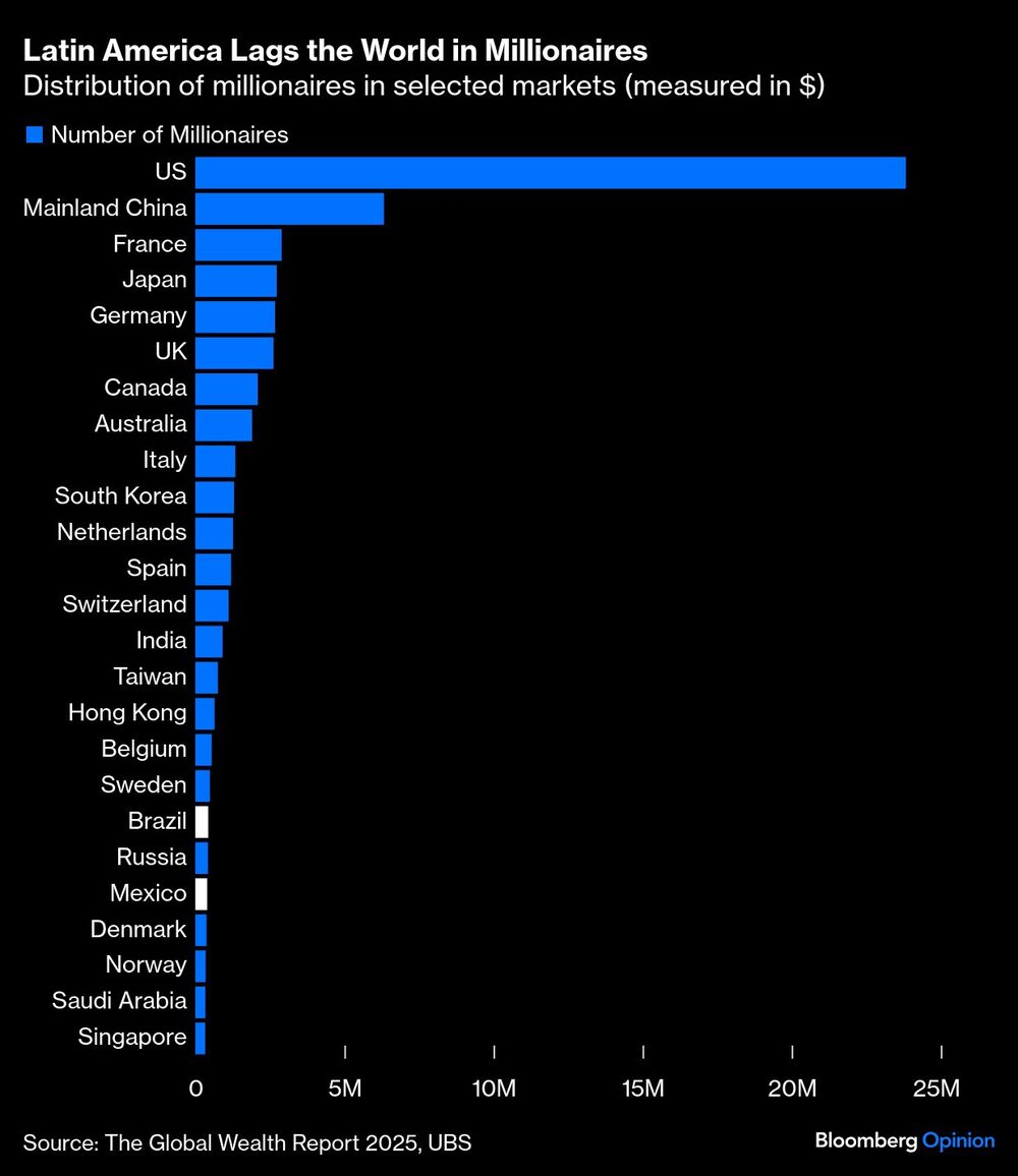 Millonarios latinoamericanos Millonarios latinoamericanos