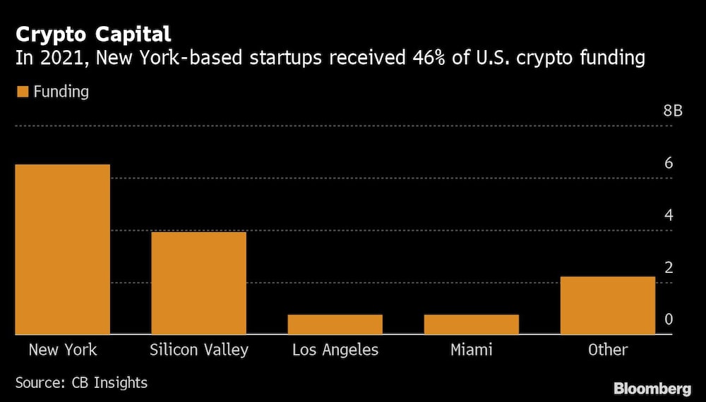 Crypto Capital Crypto Capital