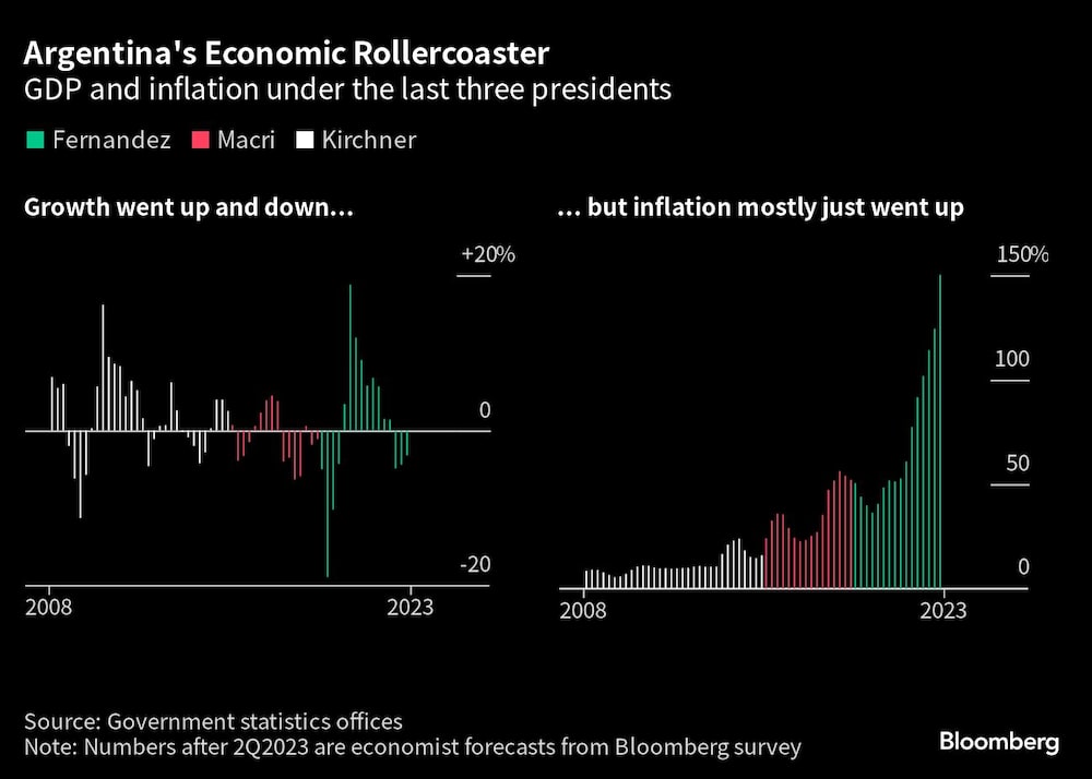 Fuente: Bloomberg Fuente: Bloomberg
