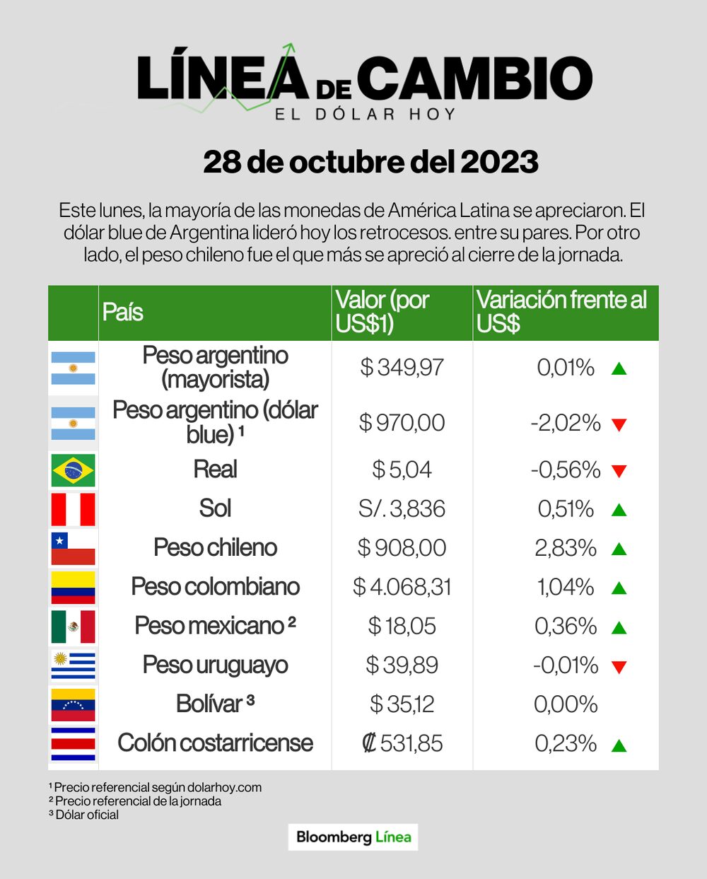 Línea de Cambio Línea de Cambio
