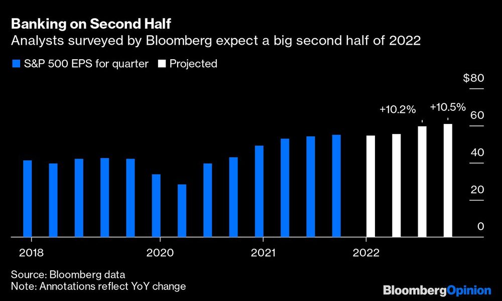 Los analistas encuestados por Bloomberg esperan un gran segundo semestre de 2022 Los analistas encuestados por Bloomberg esperan un gran segundo semestre de 2022