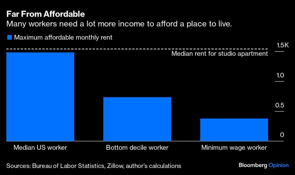 Gráfica de dinero que se necesita para arrendar una vivienda Gráfica de dinero que se necesita para arrendar una vivienda