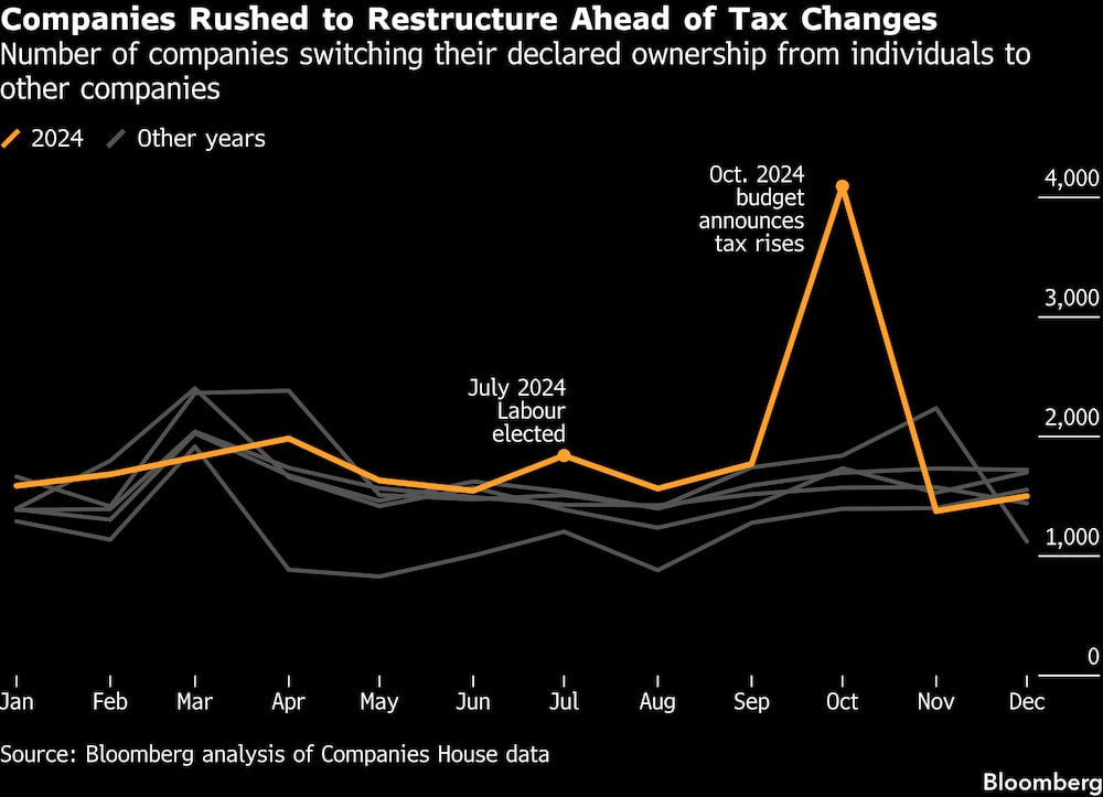 (Fonte: Bloomberg) (Fonte: Bloomberg)