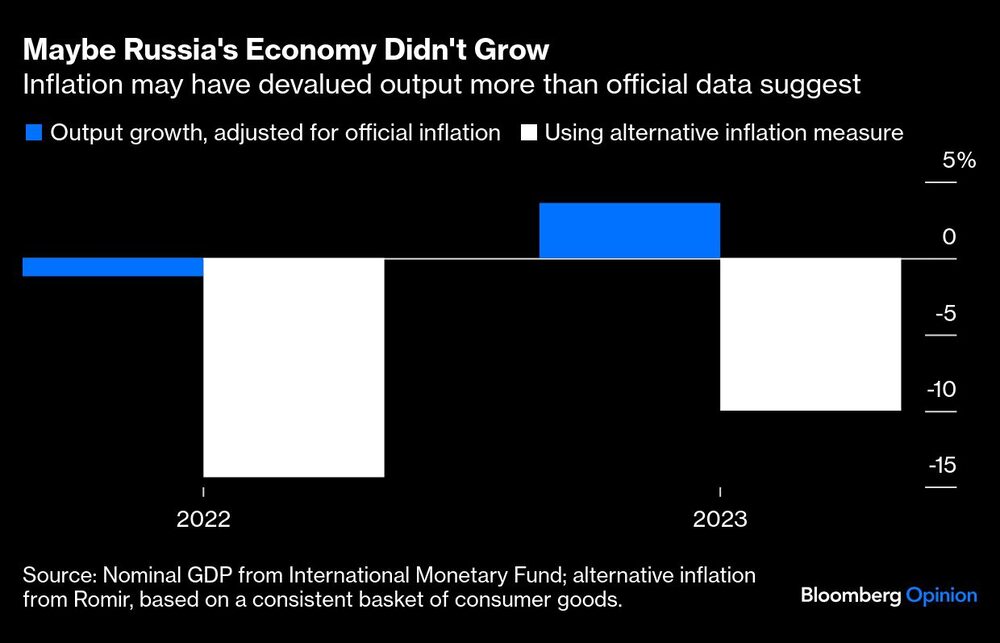 Gráfico de crecimiento económico ruso Gráfico de crecimiento económico ruso