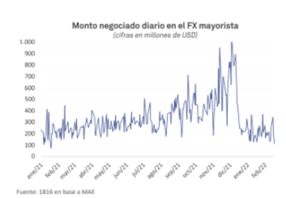 Cada vez más pisado. Cada vez más pisado.
