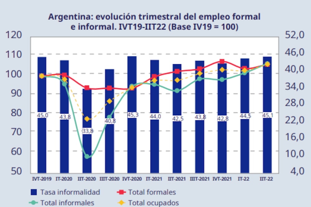 Informalidad Informalidad