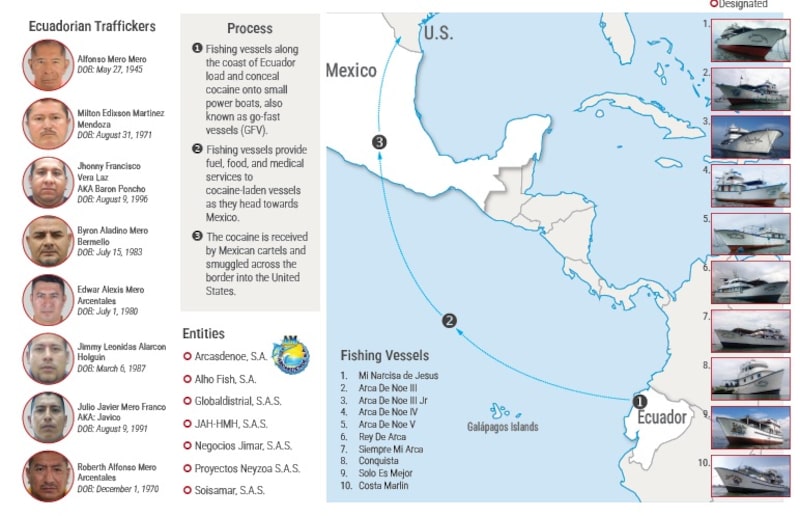 EE.UU. revela cómo opera red de narcotráfico entre Ecuador y México bajo fachada pesquera. EE.UU. revela cómo opera red de narcotráfico entre Ecuador y México bajo fachada pesquera.
