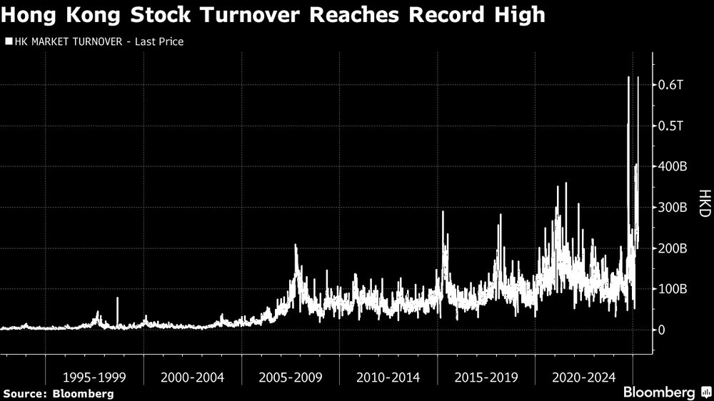 (Fonte: Bloomberg) (Fonte: Bloomberg)