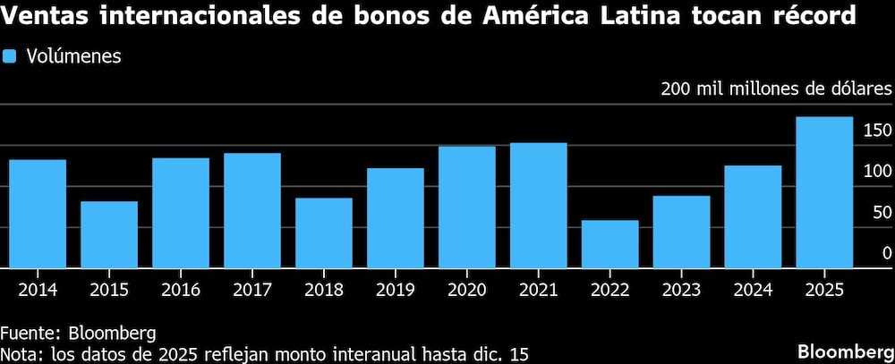 Ventas internacionales de bonos de América Latina tocan récord Ventas internacionales de bonos de América Latina tocan récord