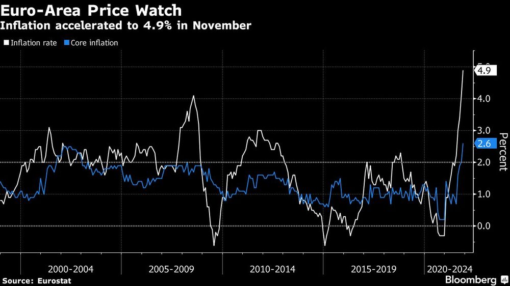 La inflación se aceleró al 4,9% en noviembre La inflación se aceleró al 4,9% en noviembre