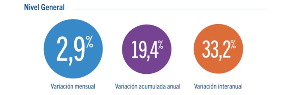 Fuente: IDECBA Fuente: IDECBA