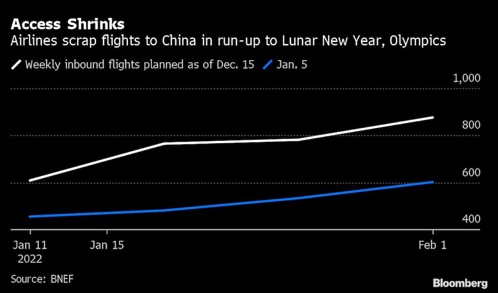 Vuelos de entrada a China Vuelos de entrada a China