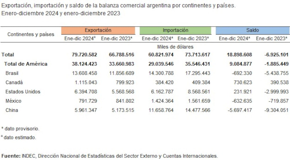 balanza comercial balanza comercial