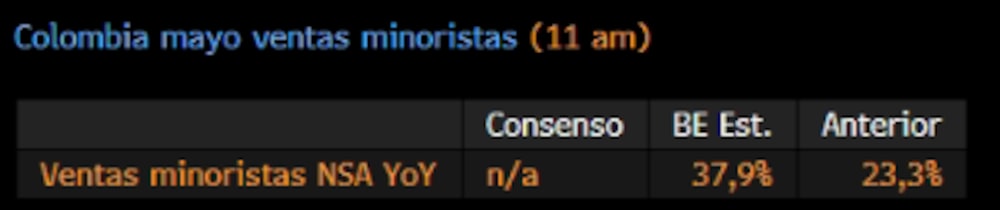 Fuente: Bloomberg Economics Fuente: Bloomberg Economics