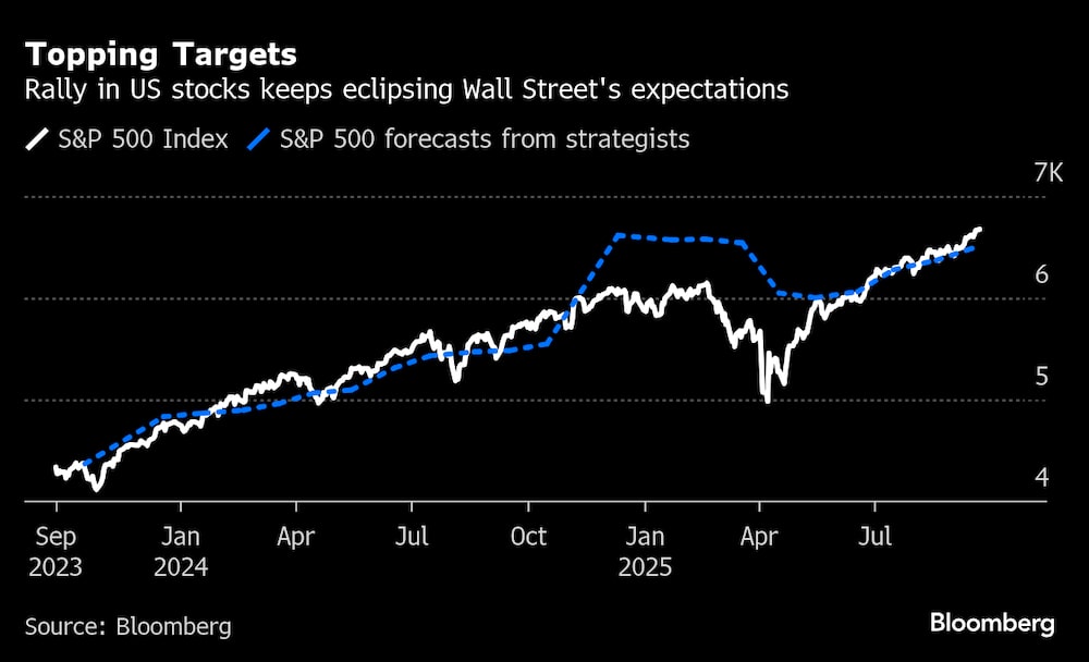 El repunte de las acciones estadounidenses sigue superando las expectativas de Wall Street. El repunte de las acciones estadounidenses sigue superando las expectativas de Wall Street.