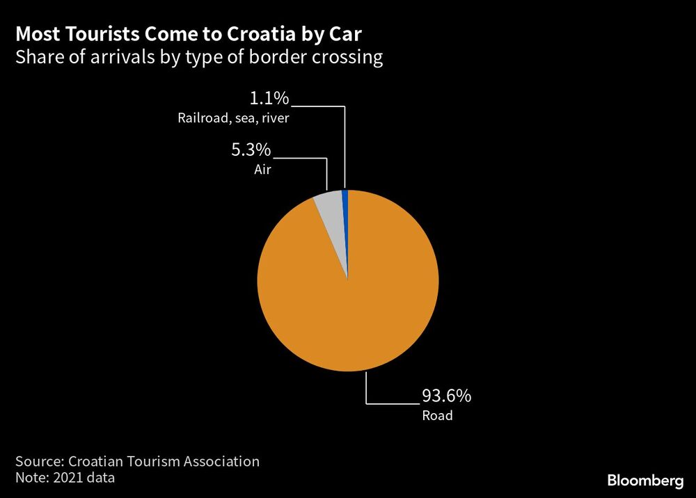Proporción de llegadas por tipo de paso fronterizo Proporción de llegadas por tipo de paso fronterizo