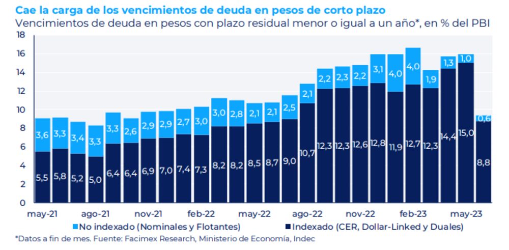 Fuente: Facimex Valores. Fuente: Facimex Valores.