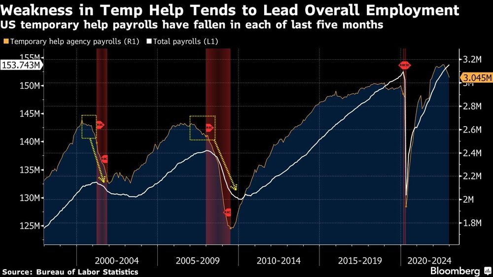 Empleos eventuales Empleos eventuales