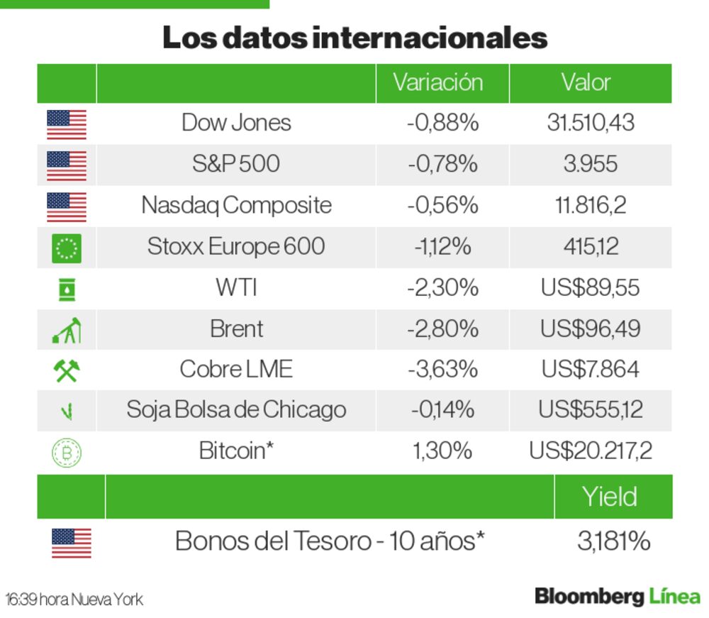 Mercados Internacionales Mercados Internacionales