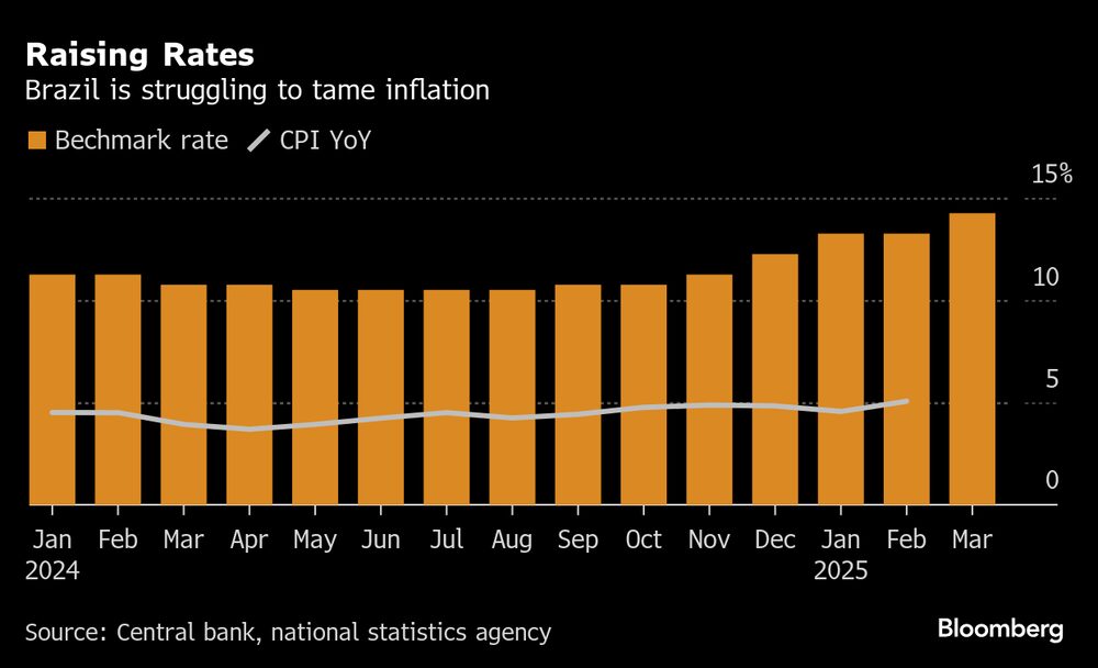 (BC via Bloomberg) (BC via Bloomberg)