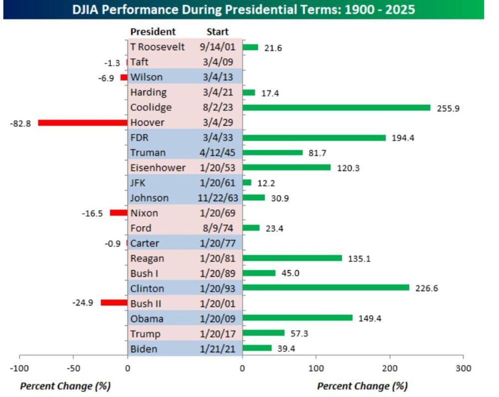 Source: Bespoke Investment Group. Source: Bespoke Investment Group.