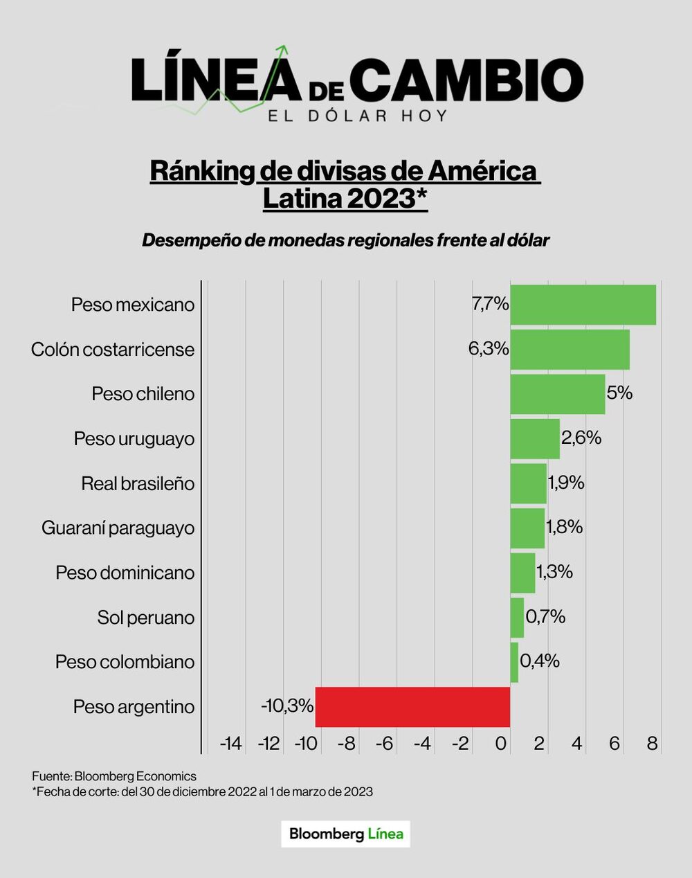 Dólar hoy. Dólar hoy.