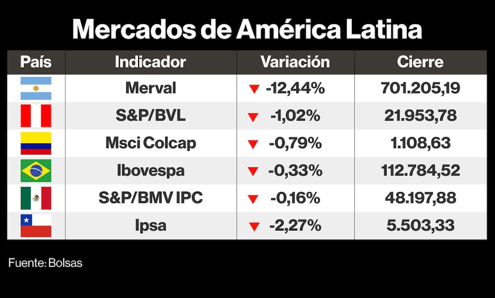 Mercados de LatAm Mercados de LatAm