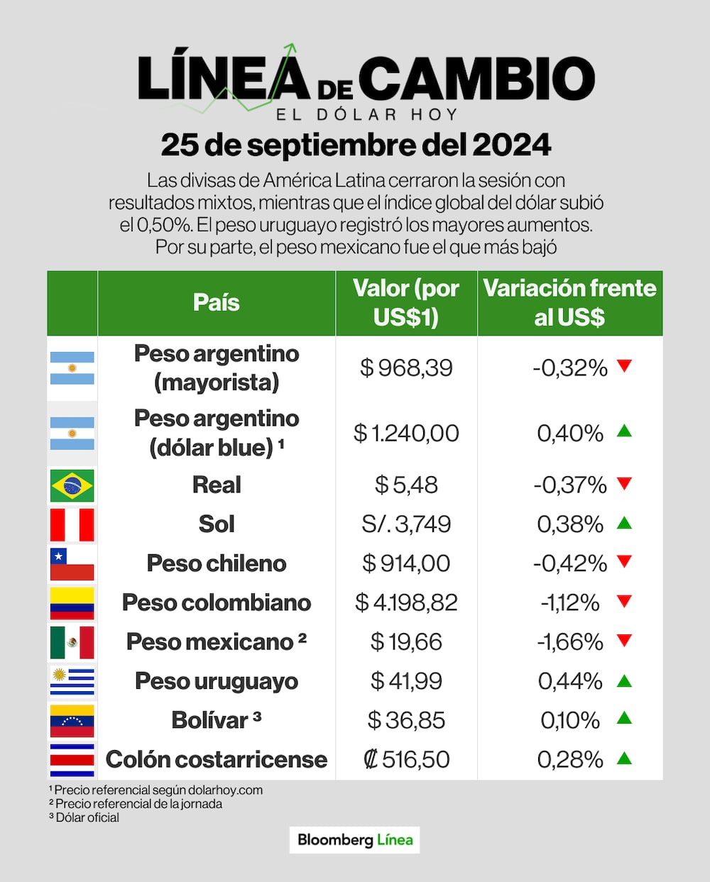 Dólar 25 de septiembre de 2024 Dólar 25 de septiembre de 2024