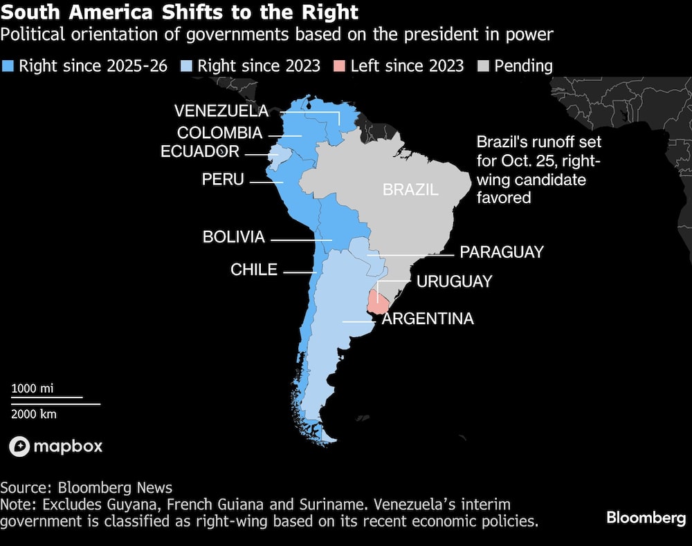 grafico latam grafico latam