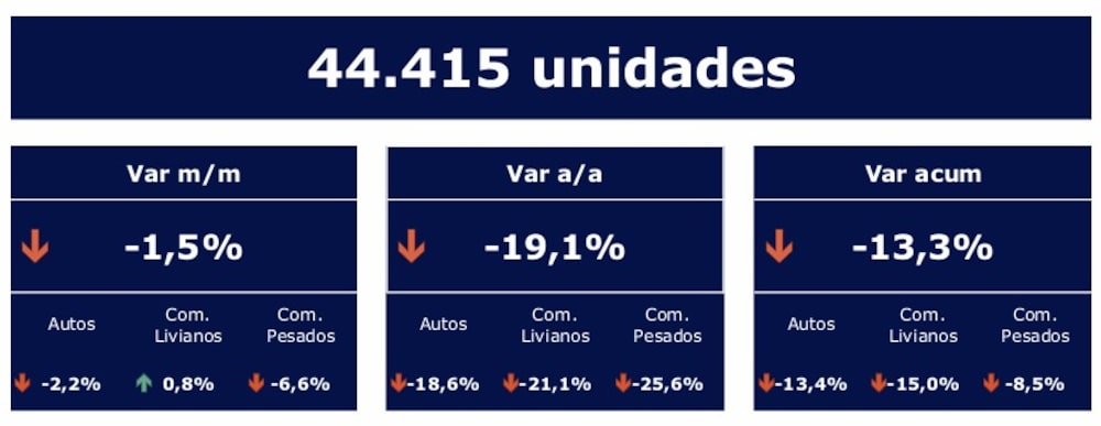 venta autos agosto acara venta autos agosto acara