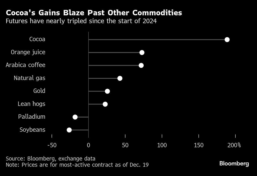 (Fonte: Bloomberg) (Fonte: Bloomberg)