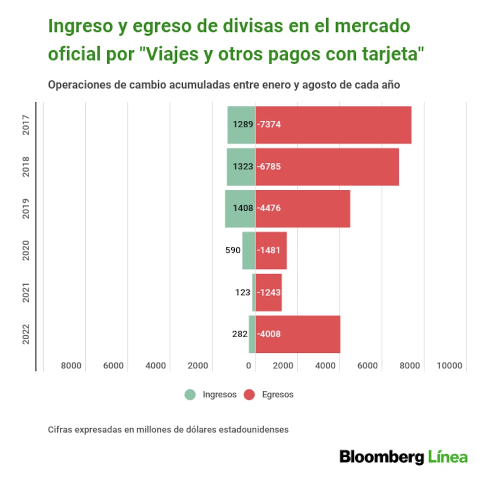 Balanza turismo MULC Balanza turismo MULC