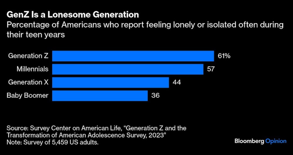 Gráfico de el aislamiento por generación. Gráfico de el aislamiento por generación.