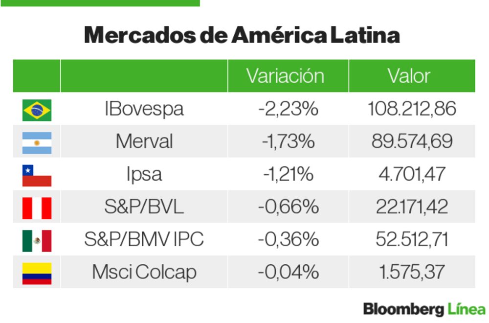 Mercados LatAm Mercados LatAm