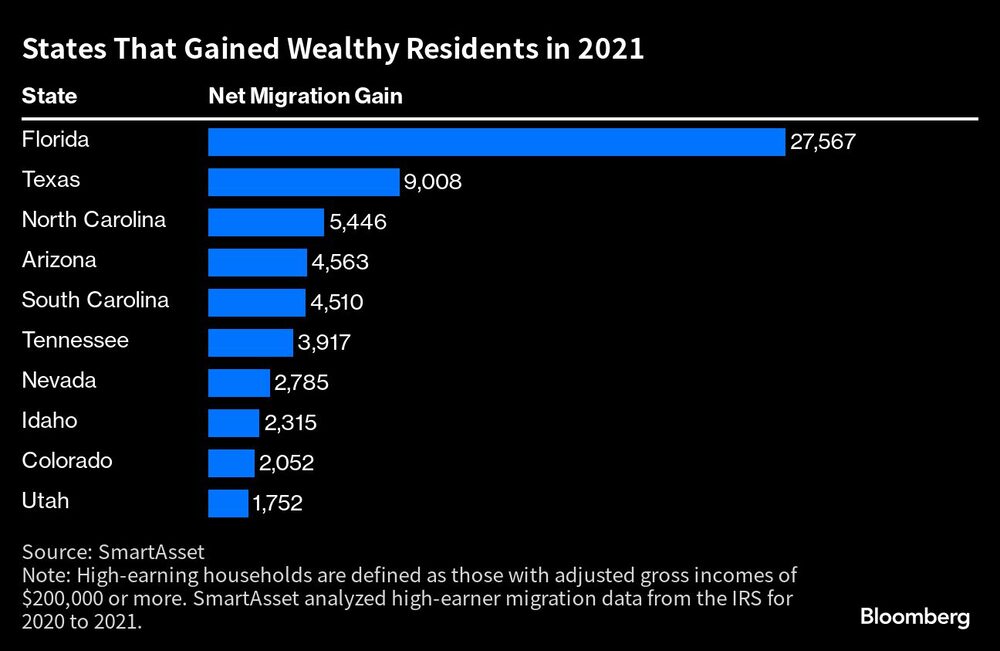 Adinerados Adinerados