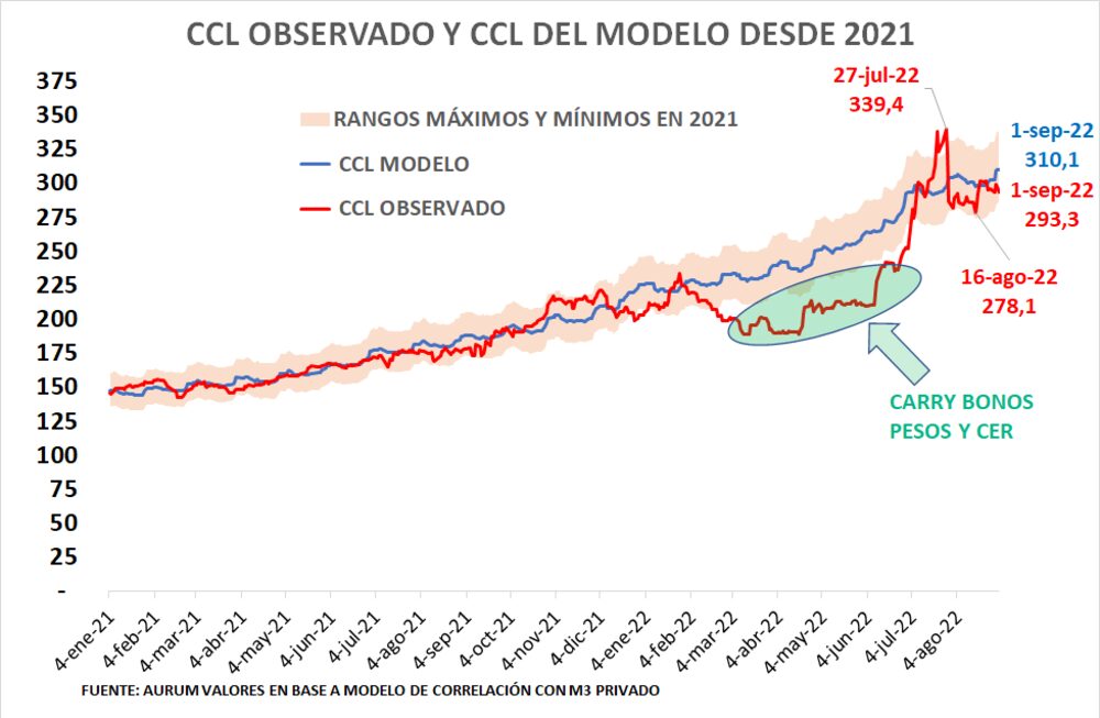 Gentileza de Aurum Valores Gentileza de Aurum Valores