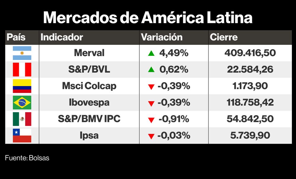 Mercados LatAm 16 junio 2023 Mercados LatAm 16 junio 2023