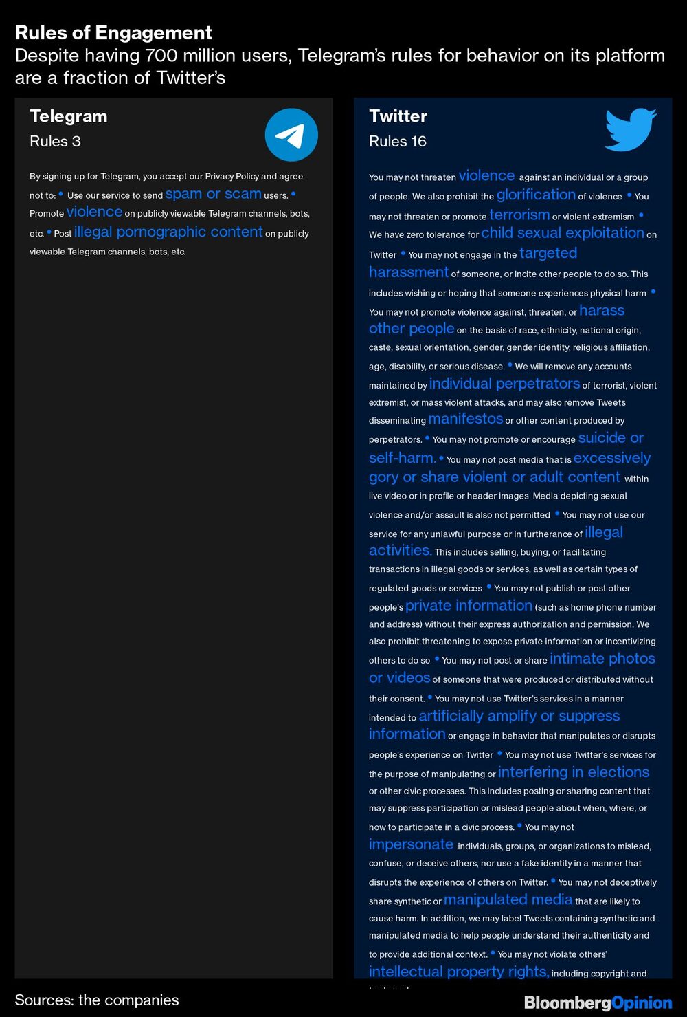 Comparação de regras do Telegram e do Twitter Comparação de regras do Telegram e do Twitter
