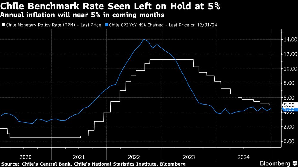 La inflación anual se acercará al 5% en los próximos meses. La inflación anual se acercará al 5% en los próximos meses.