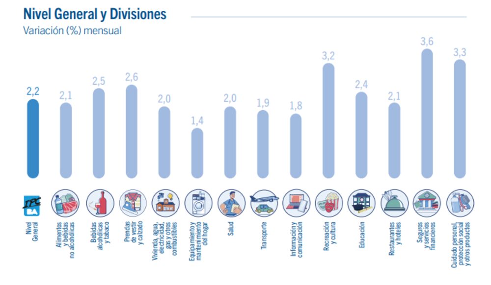 Fuente: IDECBA Fuente: IDECBA