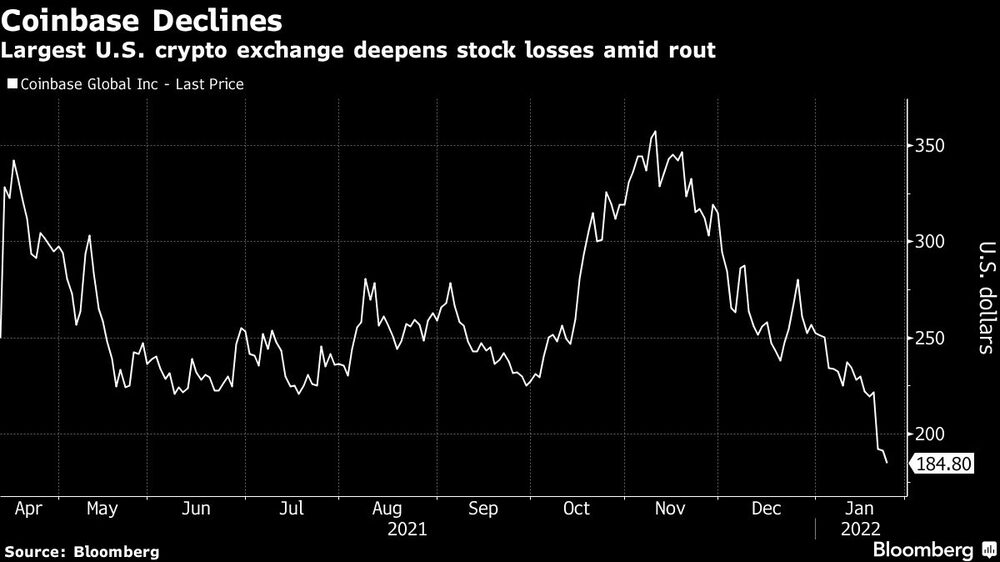 Caída de Coinbase Caída de Coinbase