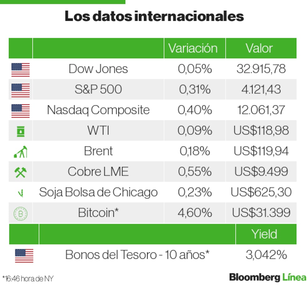 Mercados Internacionales Mercados Internacionales