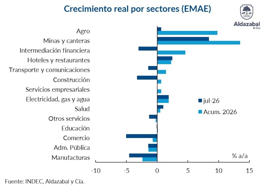 Fuente: Aldazabal & Cía. Fuente: Aldazabal & Cía.