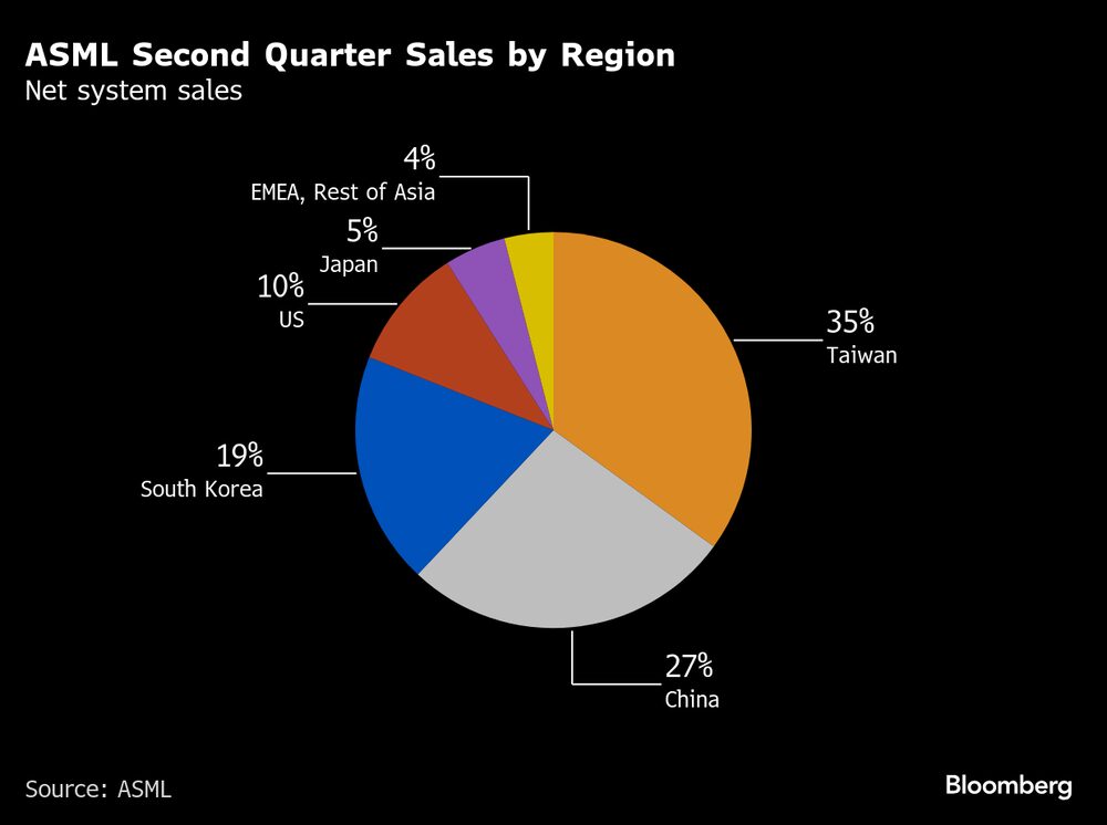 Ventas netas del sistema. Ventas netas del sistema.