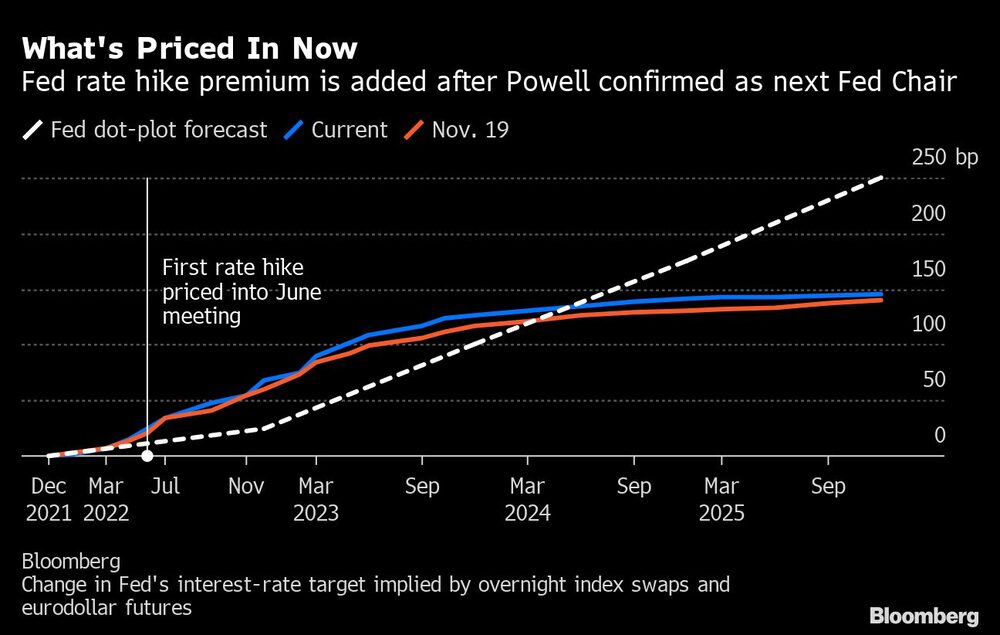 Alzas de tasas de intereses programada Alzas de tasas de intereses programada