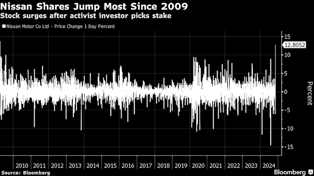 Las acciones de Toshiba suben después de que un inversor activista se tomara una participación. Las acciones de Toshiba suben después de que un inversor activista se tomara una participación.
