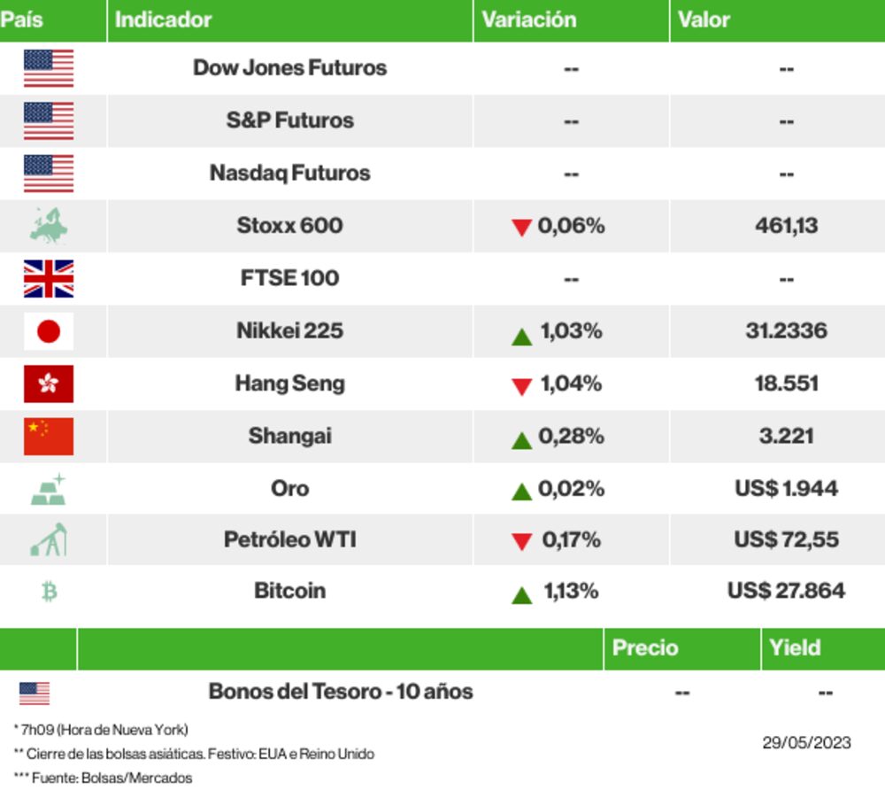 Os mercados esta mañana Os mercados esta mañana