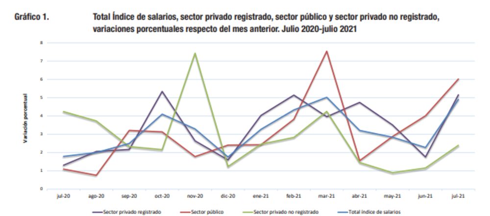 Variación porcentual respecto del mes anterior. Variación porcentual respecto del mes anterior.